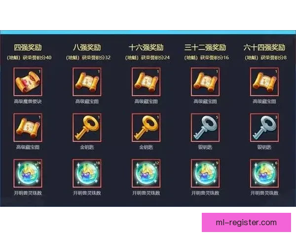 世界杯竞猜热门平台推荐：轻松参与、精准预测、尽享丰厚奖励