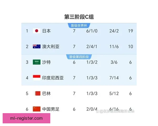 美加墨世界杯竞猜赔率分析及各队晋级概率预测