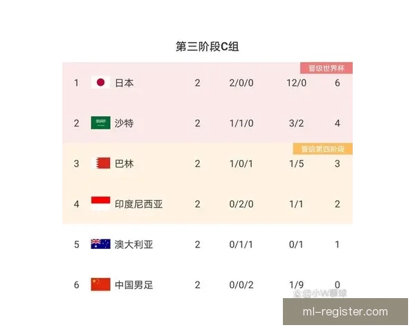 世界杯赛事预测与分析：深度剖析球队实力走势与晋级概率