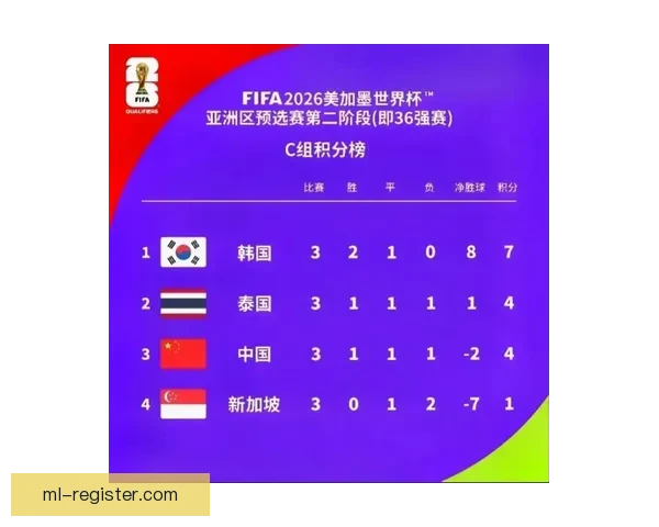 美加墨世界杯竞猜赔率分析及各队晋级概率预测