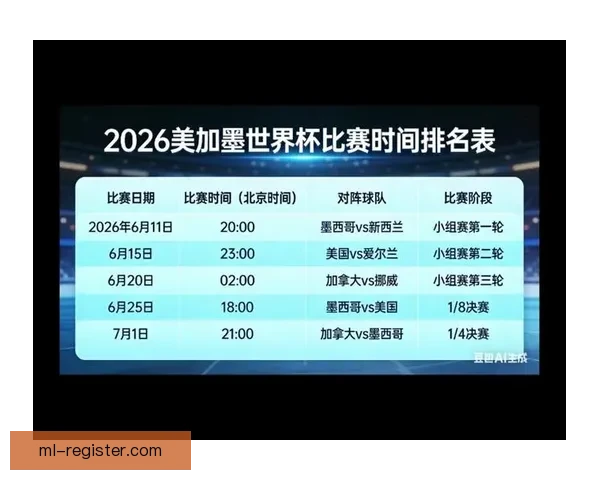 美加墨世界杯夺冠赔率解析及热门球队胜负趋势预测