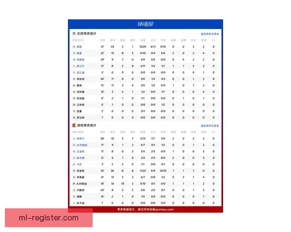 CBA最新排名：广东深圳稳居前四 七至十一名竞争激烈 五队争夺北控12强席位